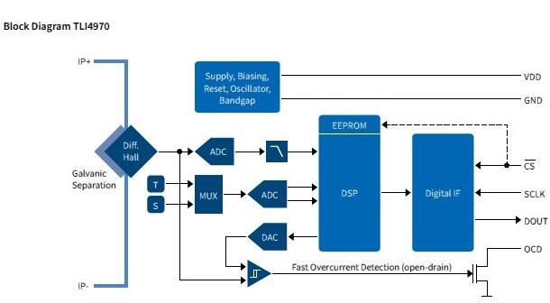 Infineon Technologies AG-TLI4970D050T5XUMA1 Stromsensoren Closed Loop Current Sensor AC/DC Current 3.3V 8-Pin TISON EP T/R
