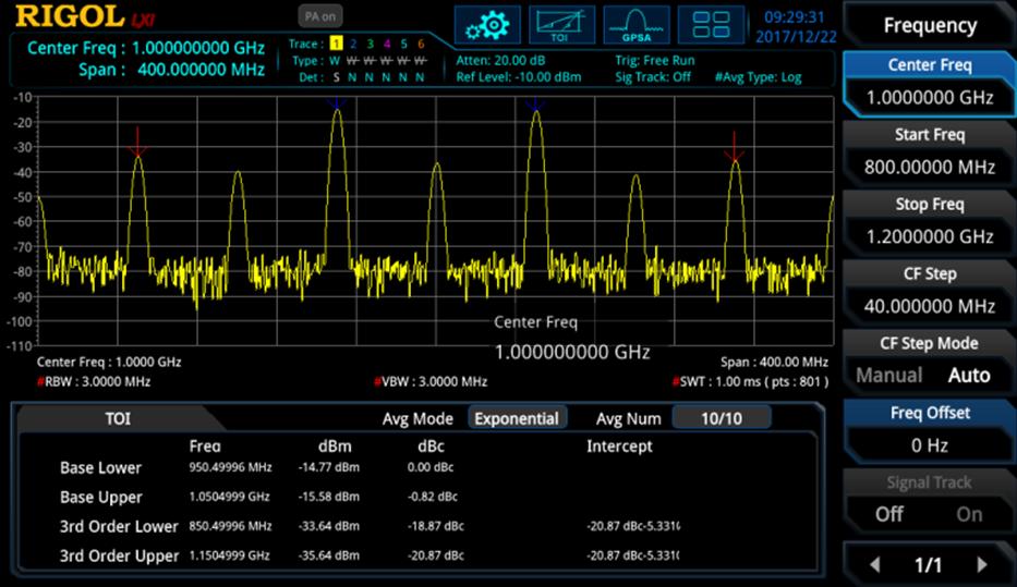 RIGOL Technologies, Inc-RSA3000-AMK Test and Measurement Accessories Advanced Measurement Kit for the RSA3000