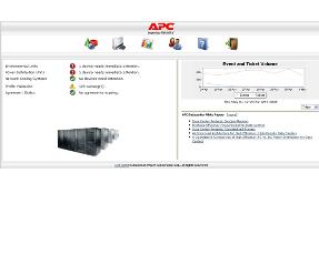 American Power Conversion-WRMS1YR100N-01 Productos, misceláneos 1 Year Of Remote Monitoring Service For Nodes