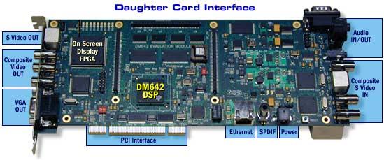 Texas Instruments-TMDXDMK642-0E Eingebettete Systementwicklungsboards und -kits DM64X DIGITAL MEDIA DEVELOPER'S KIT WITH NTSC CAMERA