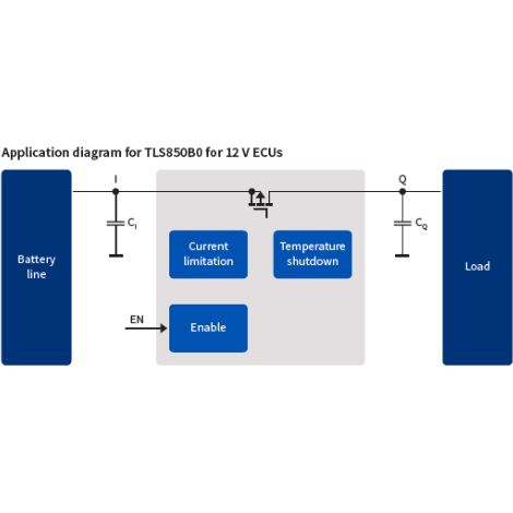 Infineon Technologies AG-TLS850B0TBV33ATMA1 Linear Regulators LDO Regulator Pos 3.3V 0.5A Automotive AEC-Q100 6-Pin(5+Tab) TO-263 T/R
