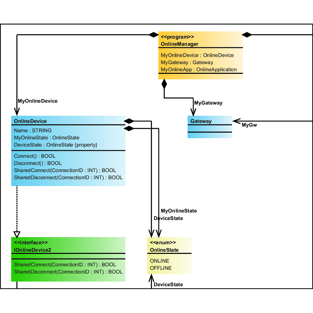 WAGO-2759-402/1420-1000 Software Services Single License software Service