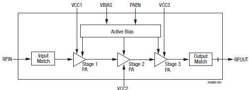 Skyworks Solutions-SKY66397-12 Amplificadores RF RF Amp Power Amp 2.69GHz 16-Pin SMD