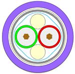 Molex-1554311004 Câble multiconducteur PROFIBUS DP Network Cable PUR Jacket Braided Shielding Overall 2 Circuits 22 AWG 8.20mm Diameter 200.0m Length Violet