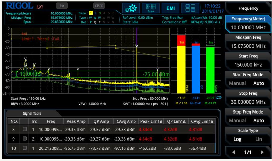 RIGOL Technologies, Inc-RSA3000E-EMI Test and Measurement Accessories EMC Filter/Detector for Spectrum Analyzer