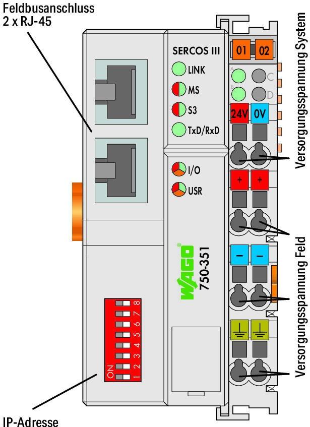 WAGO-750-351 Verschiedene Produkte SERCOS III fieldbus coupler 100 Mbit 2-port