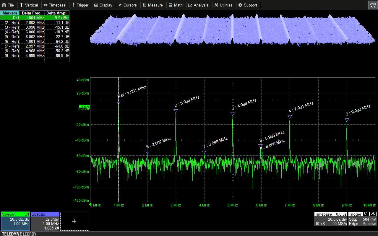 Teledyne LeCroy-WS510-SPECTRUM Prüf- und Messzubehör Spectrum Analysis Option for WaveSurfer 510