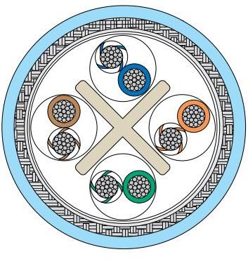 Amphenol Cable and Interconnect Technologies-MX10G-24 多芯电缆 Data Cable Foil/Braid Flouropolymer 8Conductors 24AWG 6.86mm