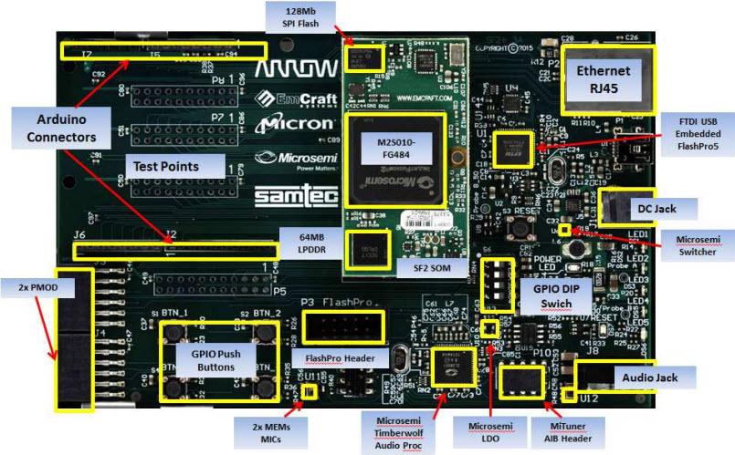 Sf2plus Dev Kit By Arrow Development Tools Embedded System Development Boards And Kits Arrow Com